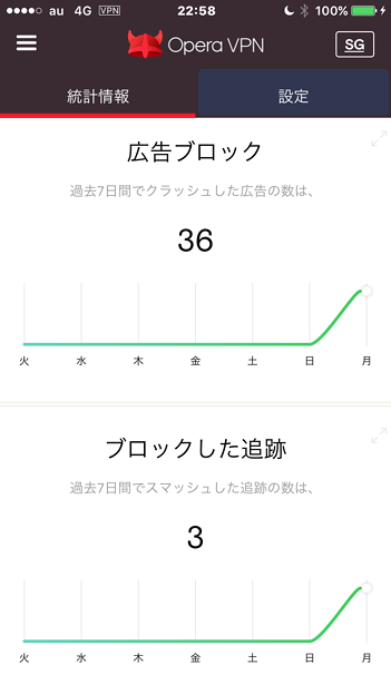 iOSの無料無制限VPNアプリ「Opera VPN」- 30:統計情報