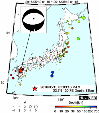 Hi-net̃f[^ώ@X116 ->摜>477 