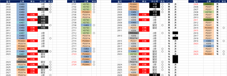 2600系対照表