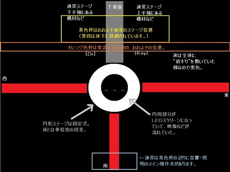 ステージイメージ