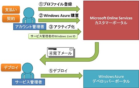 20100122_azure
