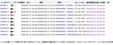igate