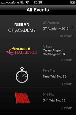 Rankings for Gran Turismo