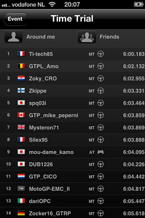 Rankings for Gran Turismo ranking